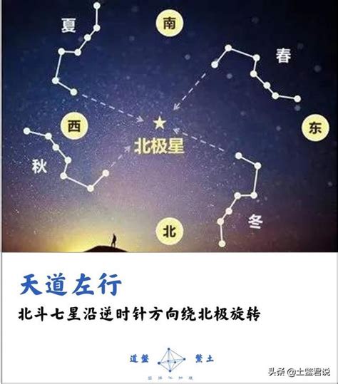 廿八星宿|二十八星宿